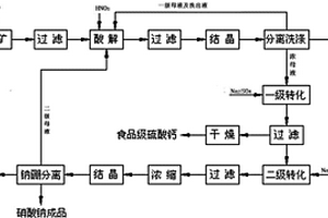 舊砂自動(dòng)篩選設(shè)備