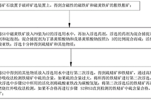 多通道板狀剛玉分號(hào)篩分系統(tǒng)