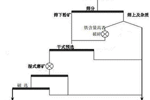 基于螺旋分料翼加速分選的超聲篩選設(shè)備