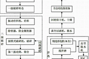 可拆卸的分體式雙層篩板