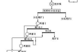 電極糊篩分加裝系統(tǒng)