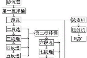 多激振電機(jī)自同步平動(dòng)橢圓、直線振動(dòng)篩