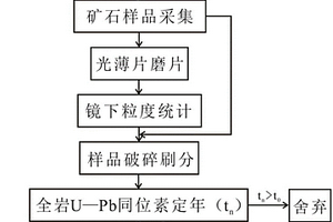 篩板壓緊裝置