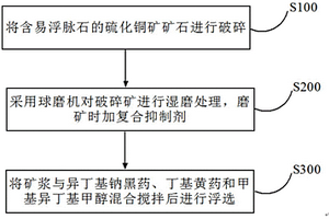 新型雙層香蕉篩