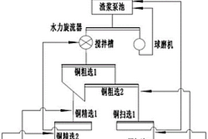 新型雙層直線篩