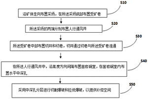 金礦礦渣篩選設(shè)備