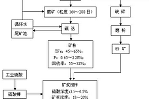 制備純相、晶體形貌和尺寸均一的全硅型DD3R沸石分子篩的方法