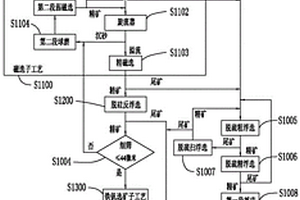 KOH堿熔活化鉀長(zhǎng)石制備W型分子篩的方法