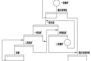 固相Ce-δ-MnO2分子篩催化劑及其制備方法和應(yīng)用