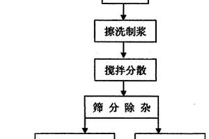 吸能式緩沖篩床