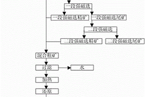 轉(zhuǎn)筒式建筑篩沙機(jī)