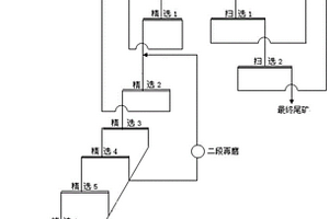 中空鋼化玻璃用分子篩