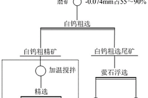 石土分離篩選裝置