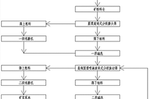 粗煤泥分選溢流礦漿脫泥工藝方法