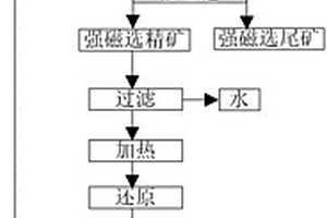 礦渣除鐵系統(tǒng)