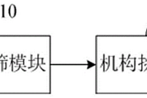 礦石粉體顆粒分離裝置