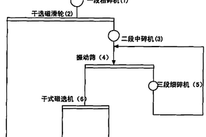 用于礦砂篩分的裝置