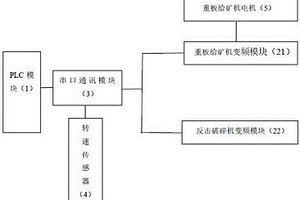 SABC碎磨系統(tǒng)用球礦分離裝置