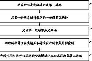 礦井原煤動(dòng)篩自動(dòng)化控制裝置