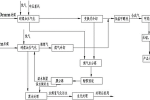 選礦廢水加工處理設(shè)備