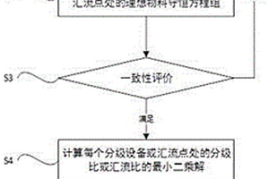 智能型礦石篩選裝置