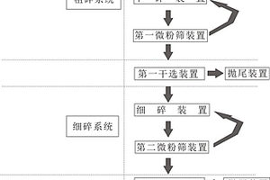 基于廢礦物油回收利用的初篩裝置