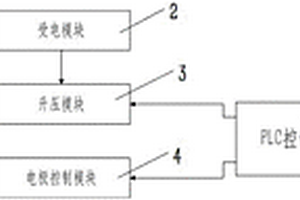 通過原位化學(xué)氣相沉積來生長(zhǎng)鹵化物鈣鈦礦納米晶的方法