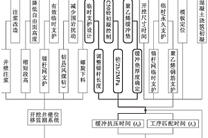 稀土礦石處理用破碎裝置