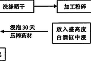 水泥粉磨制備工藝