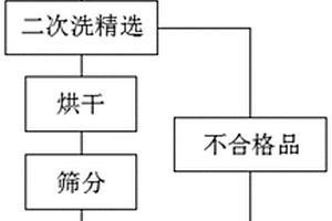 高分散超細(xì)固態(tài)電解質(zhì)粉體、制備方法及漿料分散方法