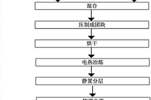 納米固體電解質(zhì)粉體材料的制備方法