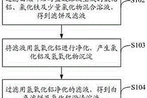 合金材料制成使用強(qiáng)度高的汽車頂燈支架及其制備方法