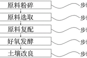 電解金屬錳、二氧化錳生產(chǎn)浸出壓濾渣回收利用的方法