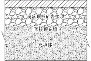 導(dǎo)電發(fā)熱混凝土的水泥基材料及其制備方法