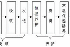 液體橡膠剝離石墨烯及其超疏水復(fù)合材料的制備方法