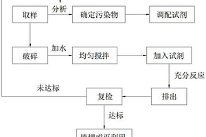 活化水制氫材料及其制備方法