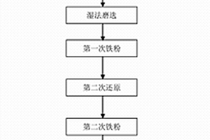 高鉛砷氰化貴液的凈化除雜方法