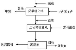 用于橡膠的金剛素炭黑及其制備方法