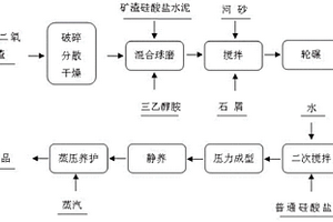 瀝青公路鋪設(shè)材料用的環(huán)?；旌涎b置