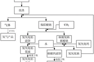 表面磨損修復(fù)劑及制備方法