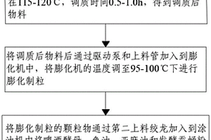 氧傳感器的電極材料、電極漿料以及電極的制備方法