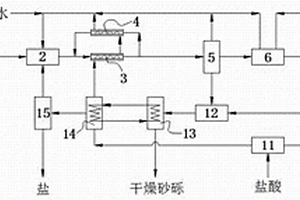 缺陷基上轉(zhuǎn)換熒光無(wú)鉛鐵電材料及其制備方法和應(yīng)用