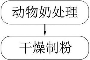 石英坩堝的成型工藝