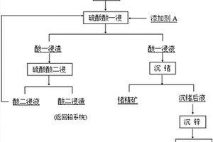 氣相抗菌防霉劑