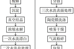 采用磁選-RKEF生產(chǎn)鎳鐵的雙聯(lián)方法