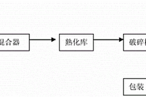 玉米用有機(jī)無機(jī)復(fù)混肥