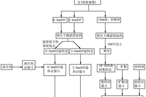 新型防水混凝土材料的制備方法