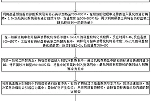 磷石膏煅燒貝利特硫鋁酸鹽水泥熟料的方法及水泥熟料