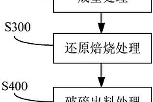 硫酸副產(chǎn)鐵渣做無鈣焙燒填充料制備鉻酸鈉的方法