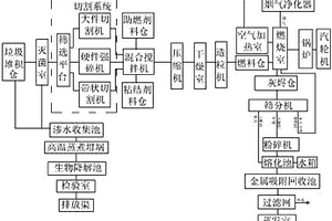 水解-水熱制備鈧鈰鐿摻雜氧化鋯超細(xì)粉體的方法